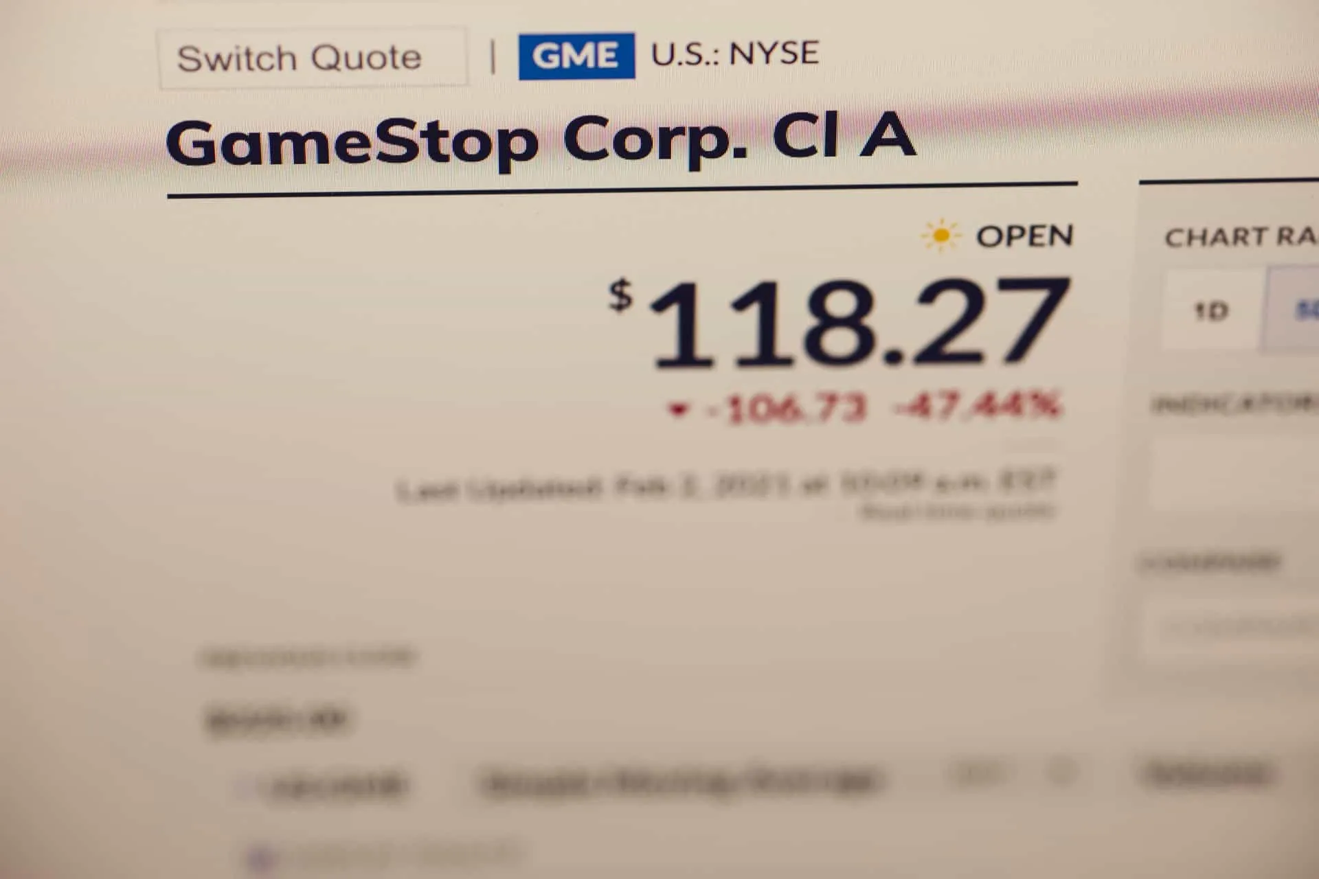 Cena akcií společnosti GameStop na MarhetWatch